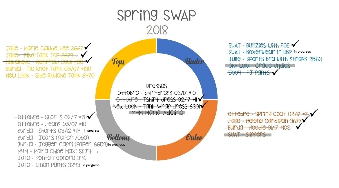 2018 SWAP Spring updated2