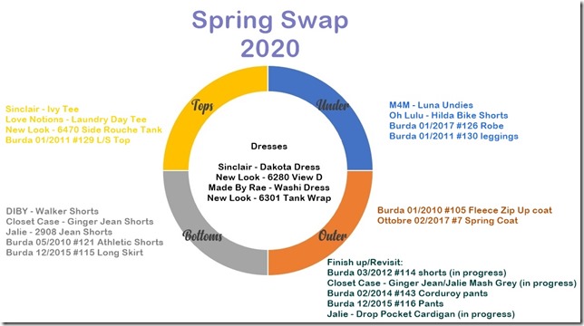 SWAP Spring 2020