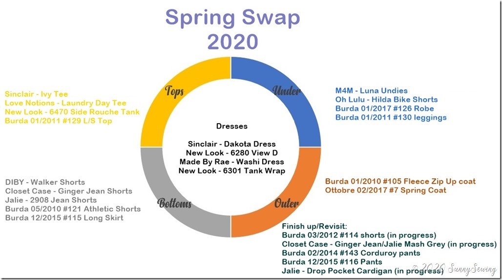 SWAP Spring 2020
